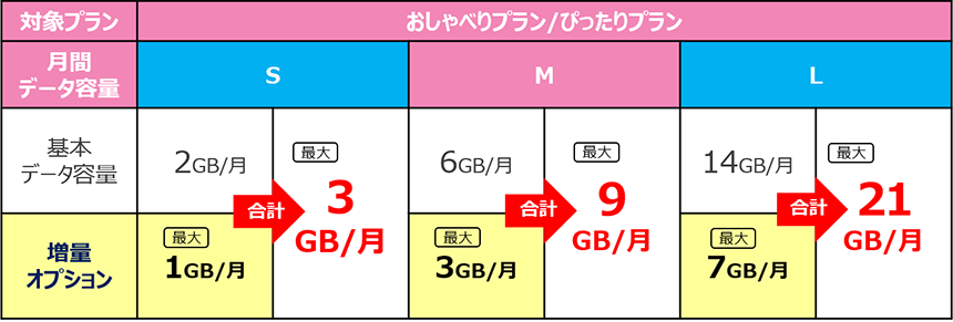 Uqモバイルの3年目は乗り換えがお得 一番おすすめな方法は